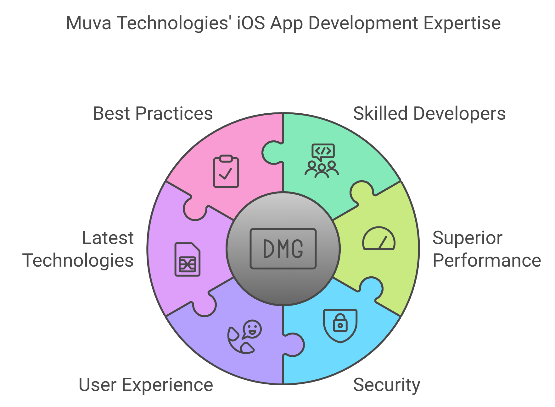 android-development