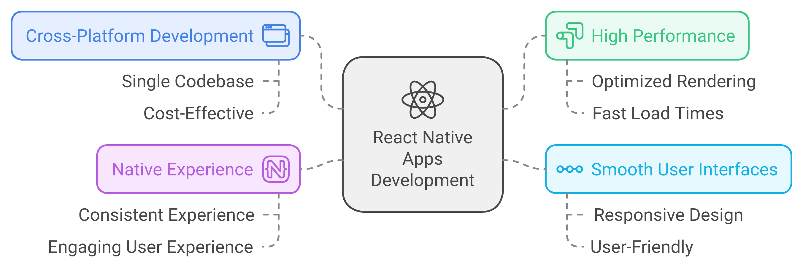 android-development