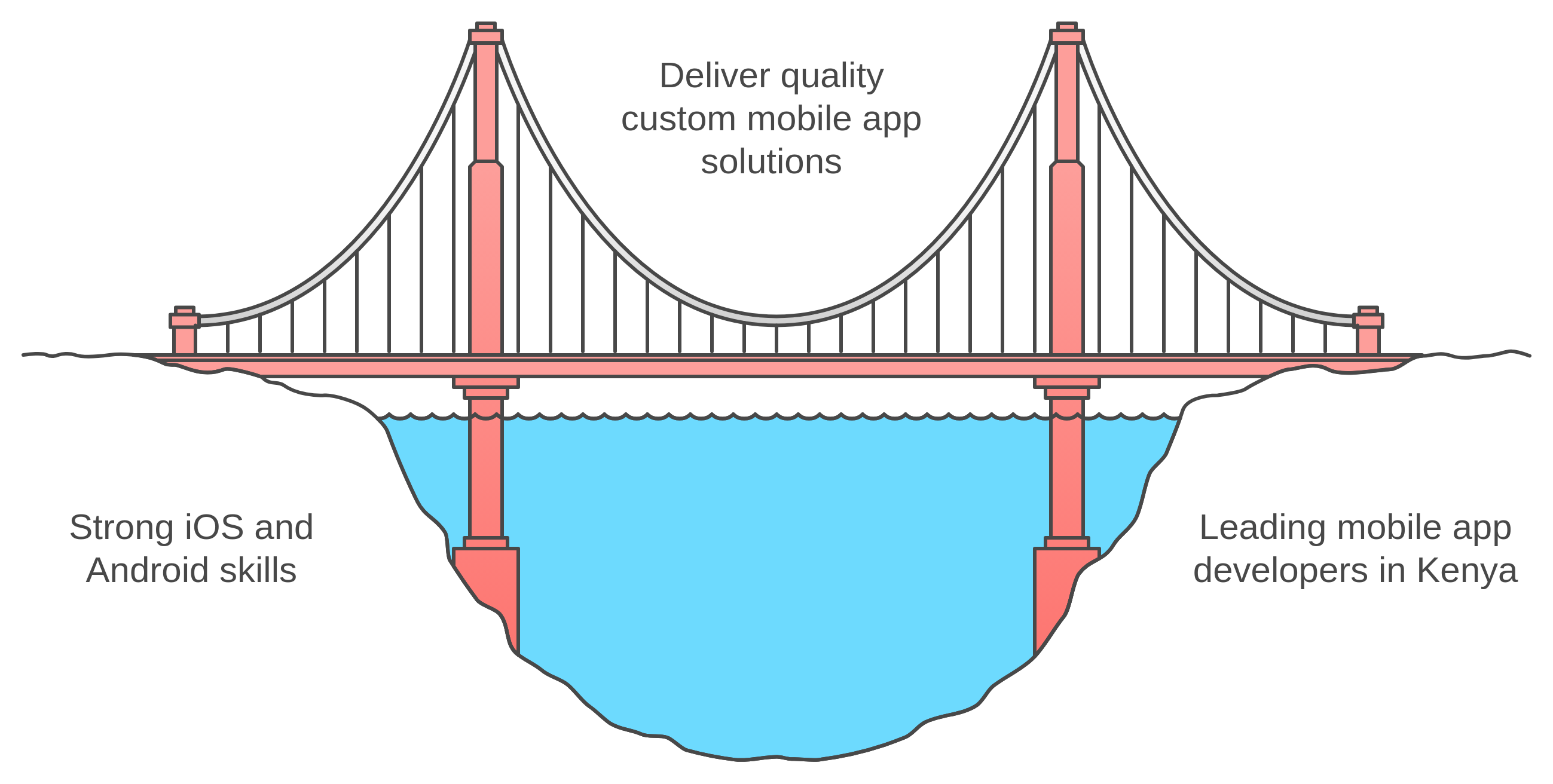 android-development
